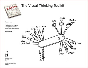 Visual Thinking Toolkit Dan Roam Back of the Napkin